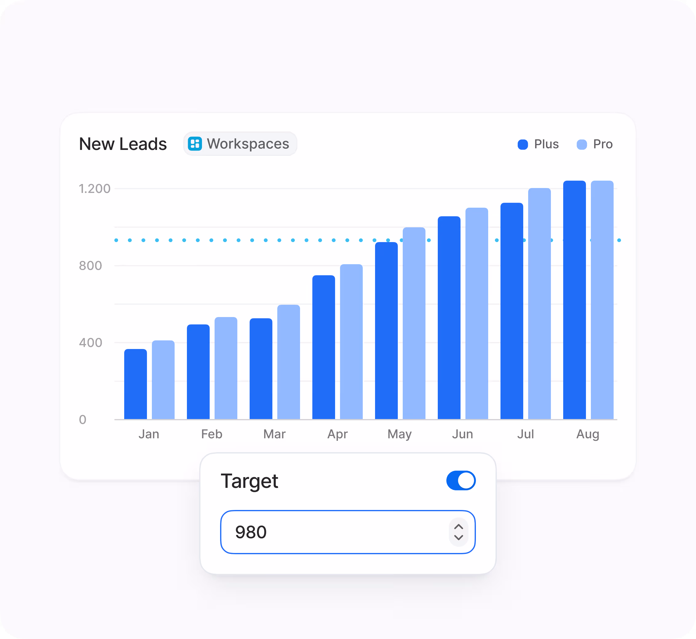 A dashboard showing budget allocation, conversion paths, and campaign performance to optimize spend and reduce customer acquisition cost.